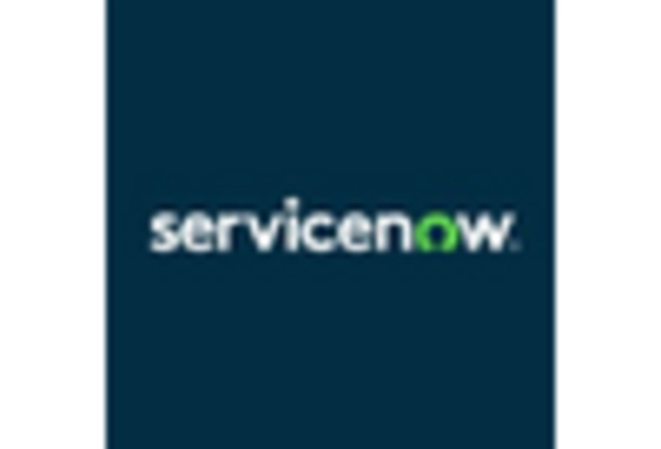 Spain IT Asset Management Software Market key player