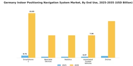 Germany Indoor Positioning Navigation System Market Segment Image 1