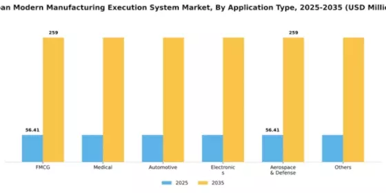 Japan Modern Manufacturing Execution System Market Segment Image 0