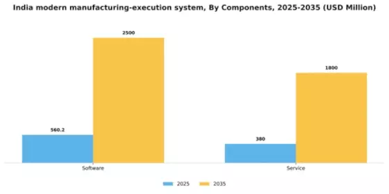 India Modern Manufacturing Execution System Market Segment Image 1