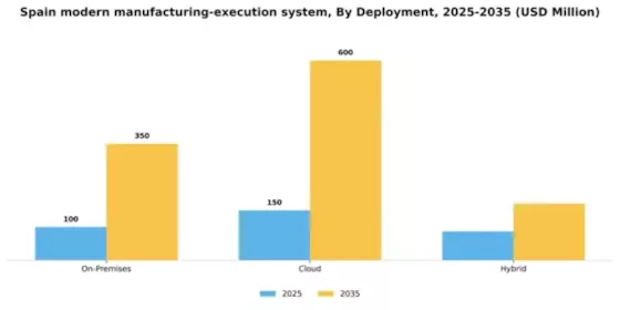 Spain Modern Manufacturing Execution System Market Segment Image 2