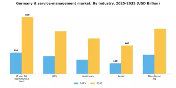 Germany IT Service Management Market Segment Image 1