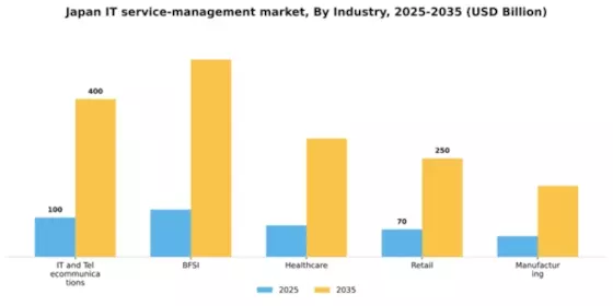 Japan IT Service Management Market Segment Image 1