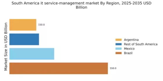 South America IT Service Management Market Regional Image