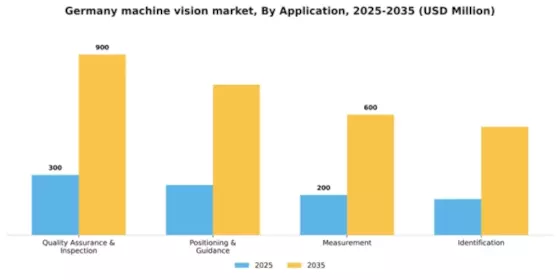 Germany Machine Vision Market Segment Image 0