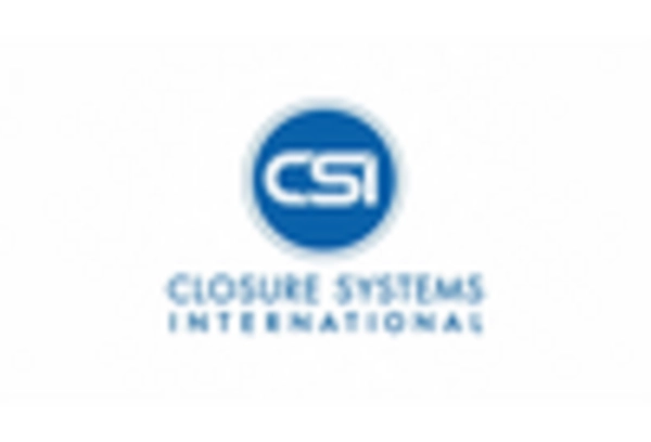 India Caps and Closures Market key player