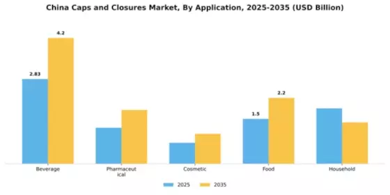 China Caps and Closures Market Segment Image 0