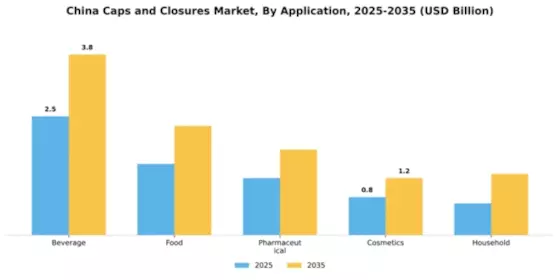 China Caps and Closures Market Segment Image 0