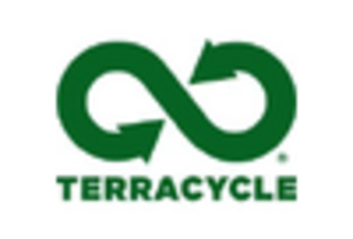 Germany Biodegradable Packaging Market key player