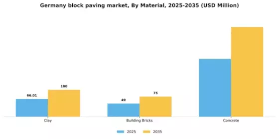 Germany Block Paving Market Segment Image 1