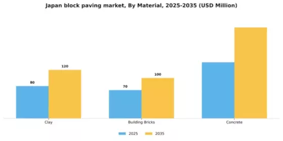 Japan Block Paving Market Segment Image 1