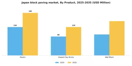 Japan Block Paving Market Segment Image 2