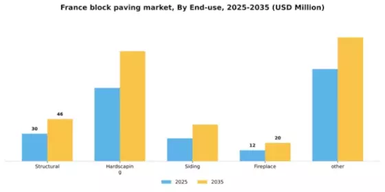 France Block Paving Market Segment Image 0