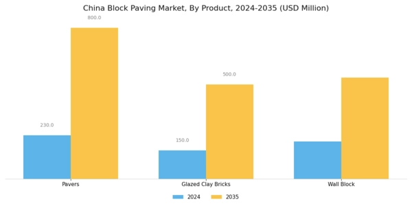 China Block Paving Market Segment Image 0