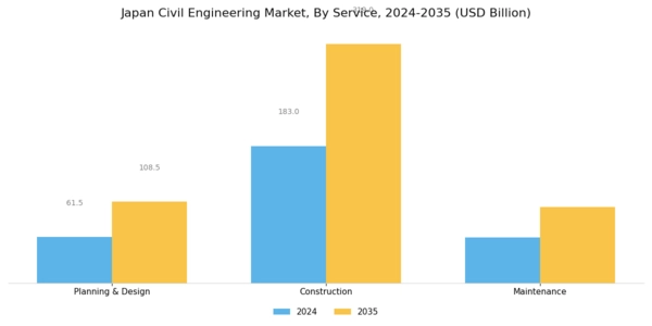 Japan Civil Engineering Market Segment Image 0