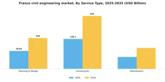 France Civil Engineering Market Segment Image 2