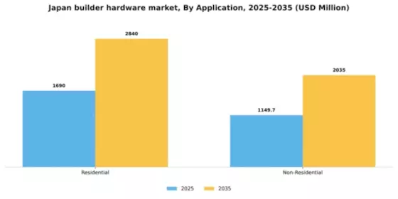 Japan Builder Hardware Market Segment Image 0