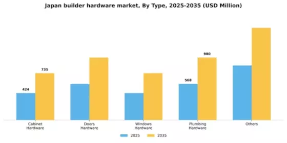 Japan Builder Hardware Market Segment Image 1