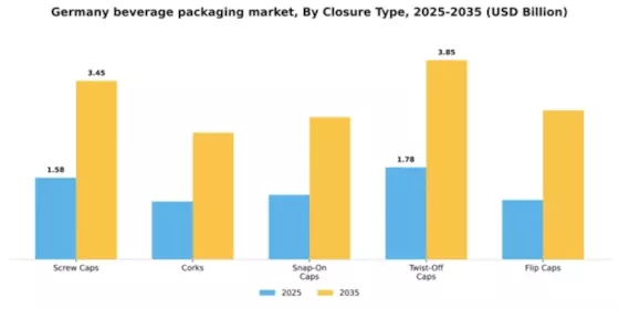 Germany Beverage Packaging Market Segment Image 0
