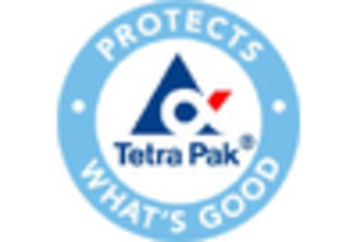 China Beverage Packaging Market key player