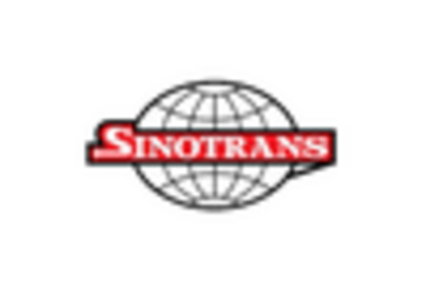 China Automotive Logistics Market key player