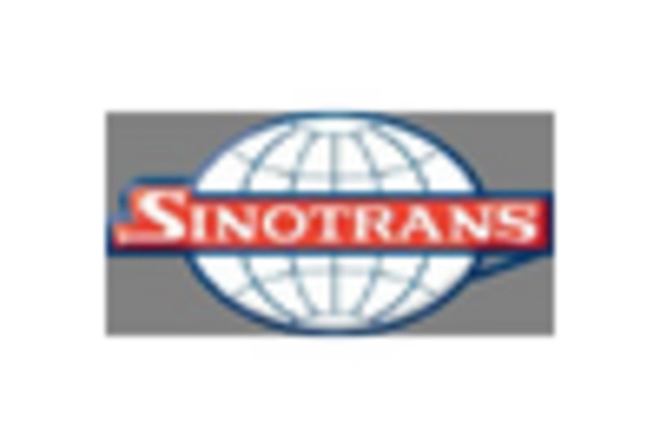 China Automotive Logistics Market key player