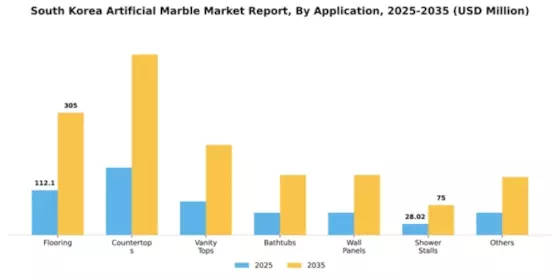 South Korea Artificial Marble Market Segment Image 0