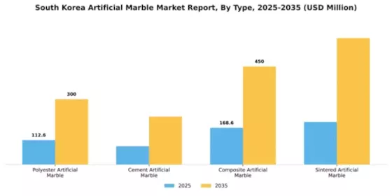 South Korea Artificial Marble Market Segment Image 1