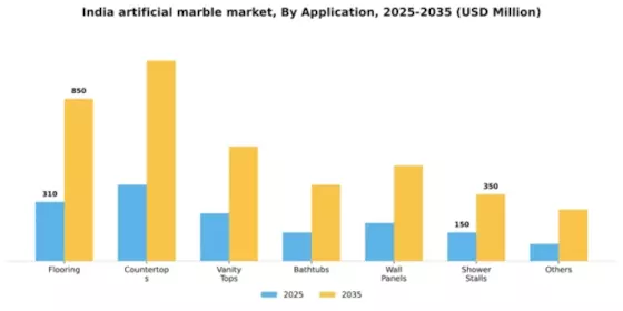 India Artificial Marble Market Segment Image 0