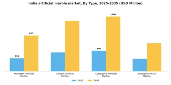 India Artificial Marble Market Segment Image 1