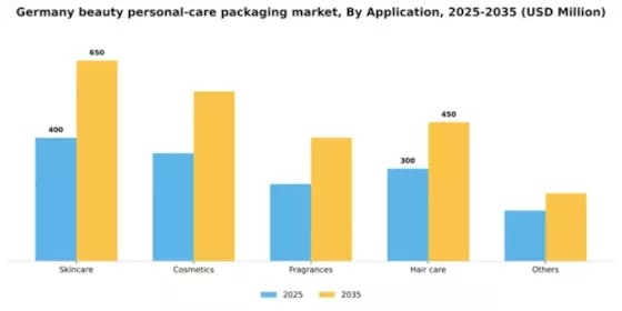 Germany Beauty Personal Care Packaging Market Segment Image 0