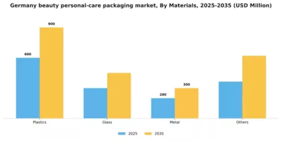 Germany Beauty Personal Care Packaging Market Segment Image 1