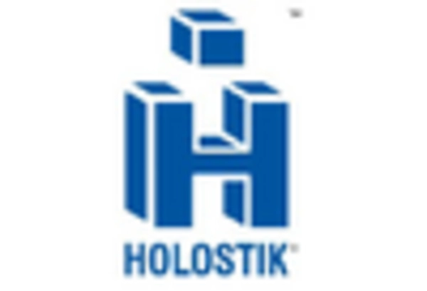 China Anti Counterfeit Packaging Market key player