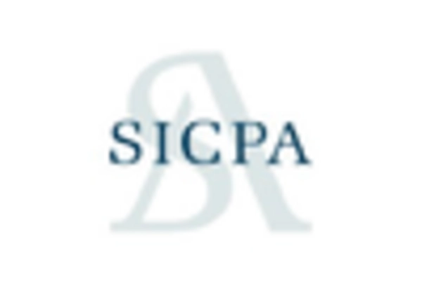 China Anti Counterfeit Packaging Market key player