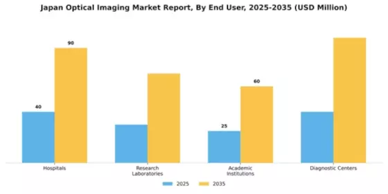 Japan Optical Imaging Market Segment Image 1