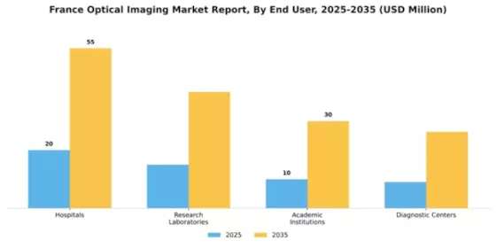 France Optical Imaging Market Segment Image 1