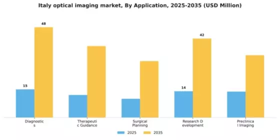 Italy Optical Imaging Market Segment Image 0
