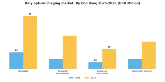 Italy Optical Imaging Market Segment Image 1
