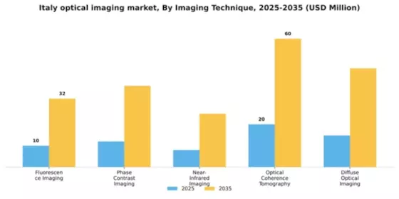Italy Optical Imaging Market Segment Image 2