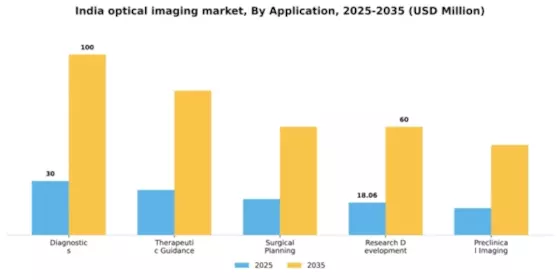 India Optical Imaging Market Segment Image 0