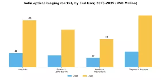 India Optical Imaging Market Segment Image 1