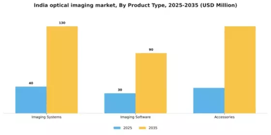India Optical Imaging Market Segment Image 3