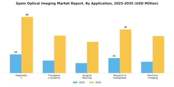 Spain Optical Imaging Market Segment Image 0