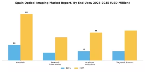 Spain Optical Imaging Market Segment Image 1