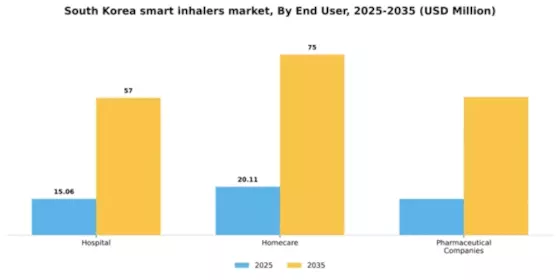 South Korea Smart Inhalers Market Segment Image 1