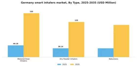 Germany Smart Inhalers Market Segment Image 4