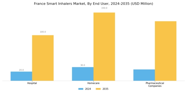 France Smart Inhalers Market Segment Image 3