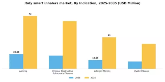 Italy Smart Inhalers Market Segment Image 2
