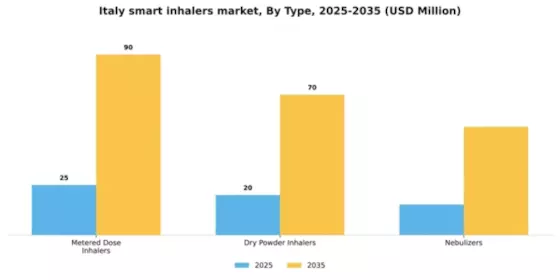 Italy Smart Inhalers Market Segment Image 4