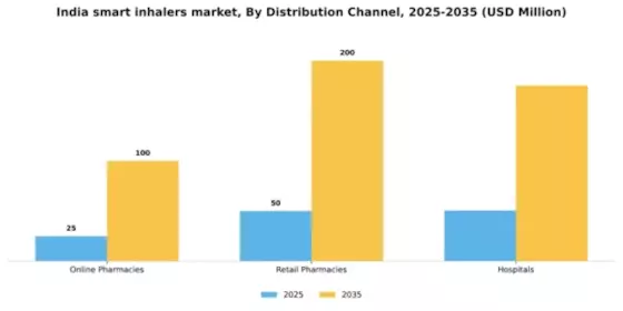 India Smart Inhalers Market Segment Image 0
